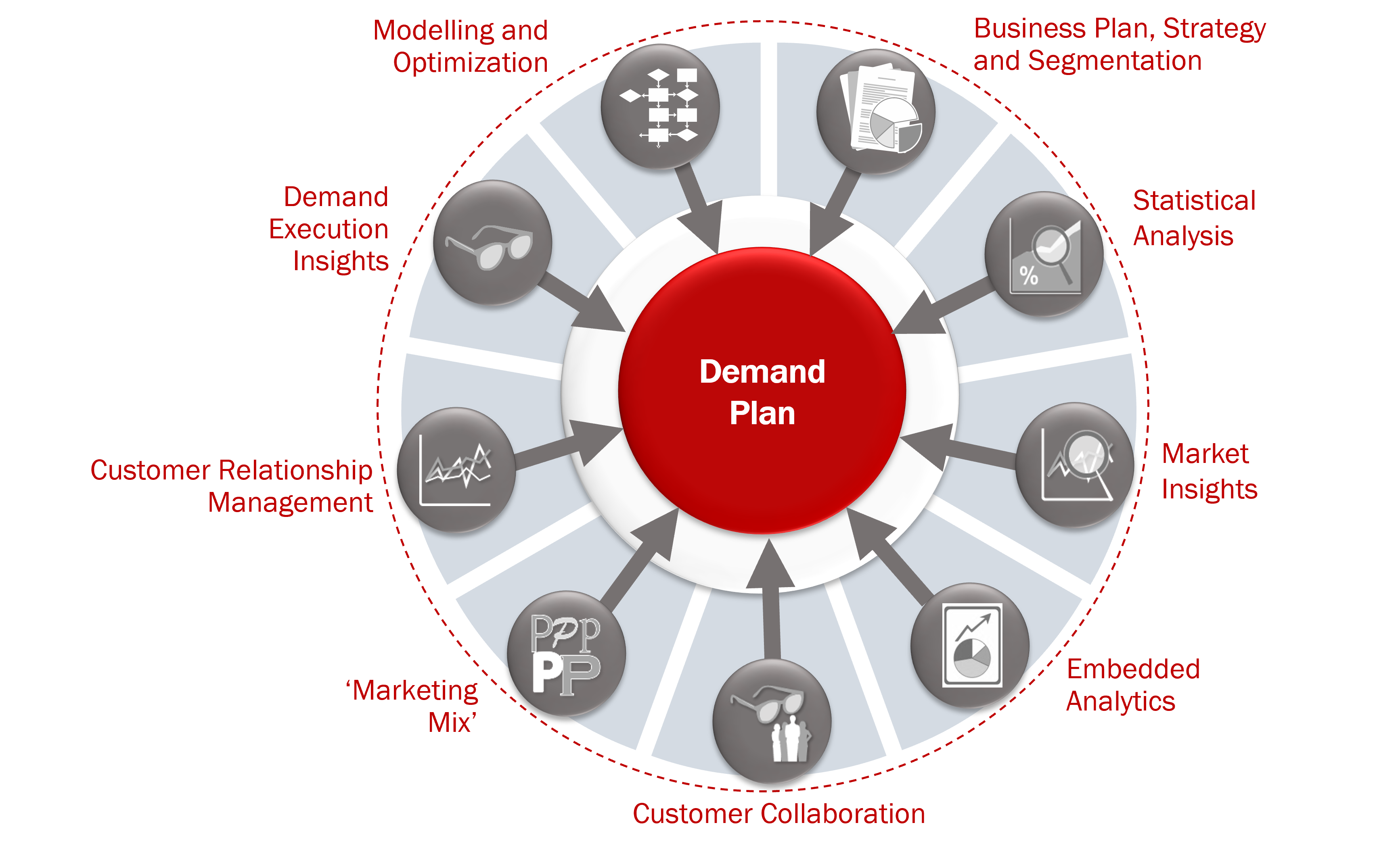 demand-management-oliver-wight-business-transformation-specialists